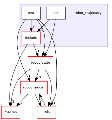 robot_trajectory