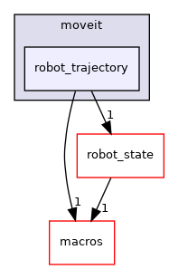 robot_trajectory