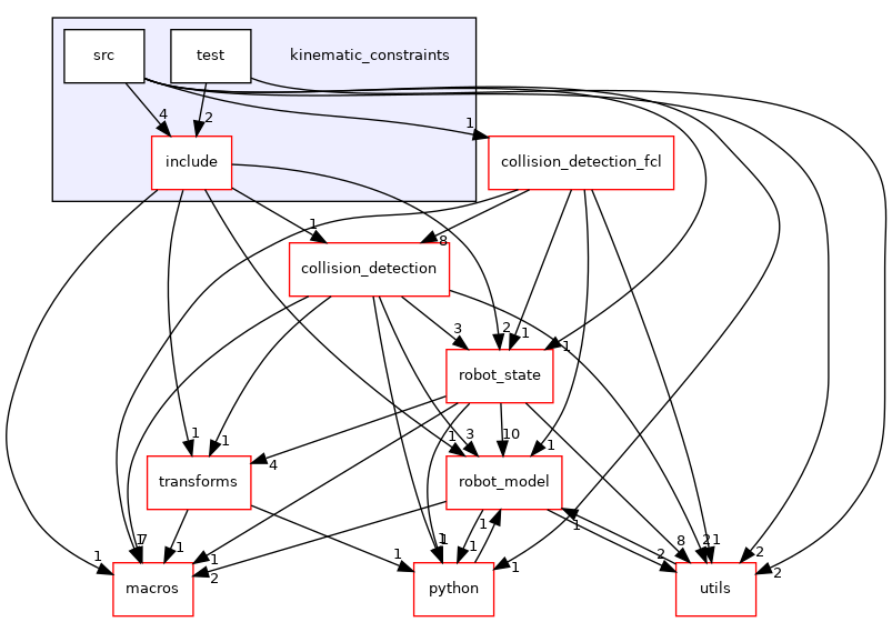 kinematic_constraints