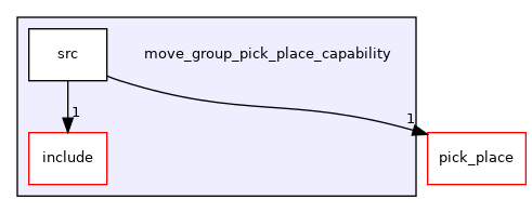 move_group_pick_place_capability