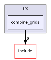 combine_grids