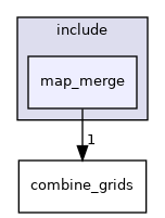 map_merge