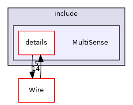 MultiSense