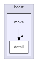 move