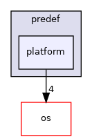 platform