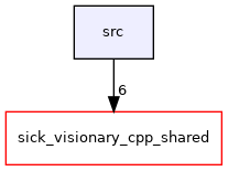 src