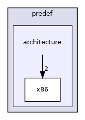architecture