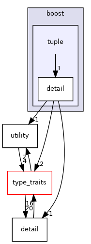 tuple