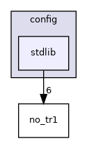 stdlib
