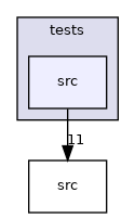 src