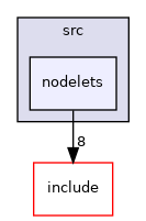 nodelets