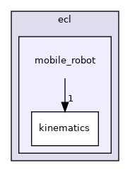 mobile_robot