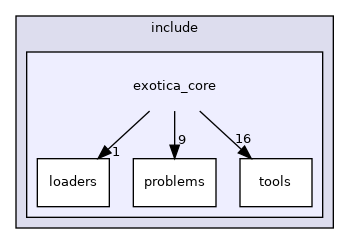 exotica_core