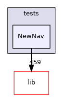 NewNav