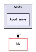 AppFrame