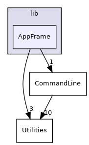 AppFrame
