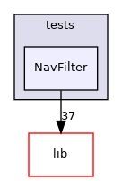 NavFilter