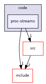 proc-streams