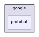 protobuf
