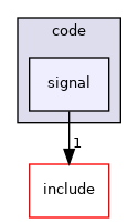 signal