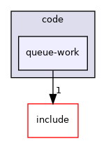 queue-work