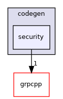 security