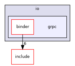 grpc