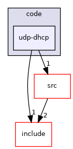 udp-dhcp