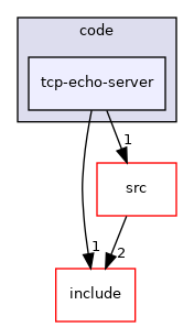 tcp-echo-server