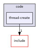 thread-create