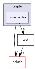 hmac_extra
