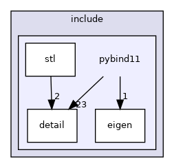 pybind11