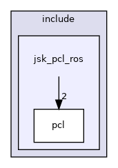 jsk_pcl_ros