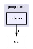 codegear