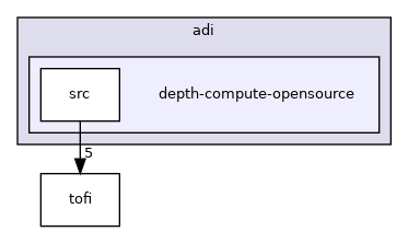 depth-compute-opensource
