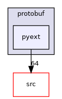 pyext