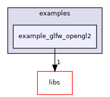 example_glfw_opengl2
