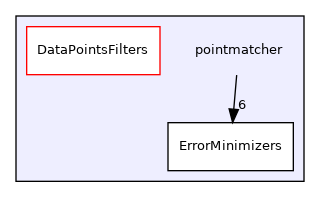 pointmatcher