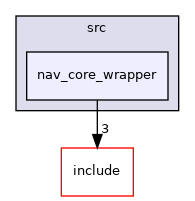 nav_core_wrapper