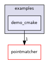 demo_cmake