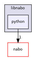 python