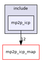 mp2p_icp