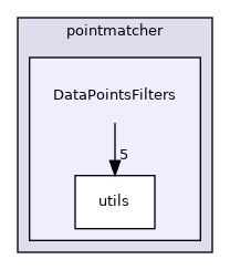 DataPointsFilters