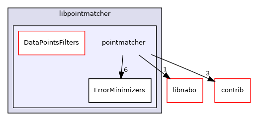 pointmatcher