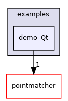 demo_Qt