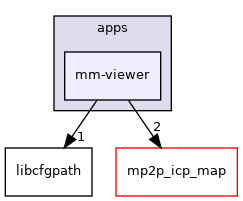 mm-viewer