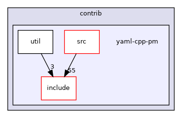 yaml-cpp-pm