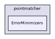 ErrorMinimizers