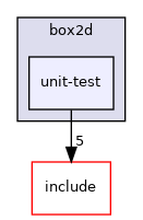unit-test