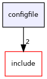 configfile